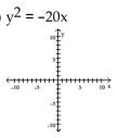 Graph the equation.