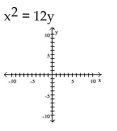 Graph the equation.