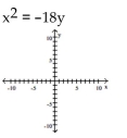 Graph the equation.