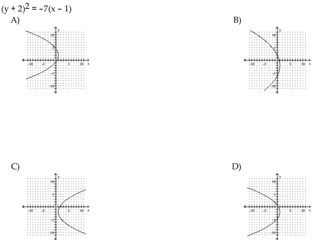 Match the equation to the graph.