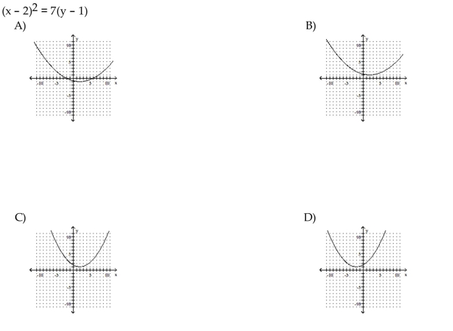 Match the equation to the graph.