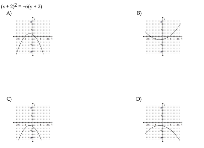 Match the equation to the graph.