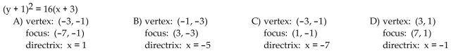 Find the vertex, focus, and directrix of the parabola with the given equation.
