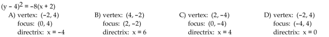 Find the vertex, focus, and directrix of the parabola with the given equation.