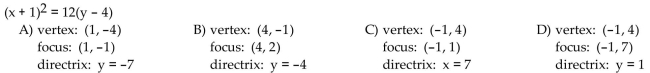Find the vertex, focus, and directrix of the parabola with the given equation.