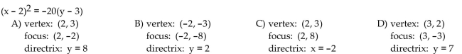 Find the vertex, focus, and directrix of the parabola with the given equation.