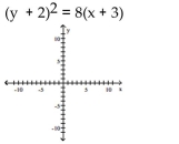 Find the vertex, focus, and directrix of the parabola. Graph the equation.