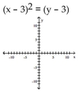 Find the vertex, focus, and directrix of the parabola. Graph the equation.