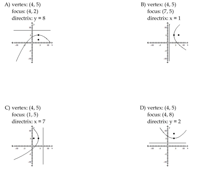 Find the vertex, focus, and directrix of the parabola. Graph the equation.