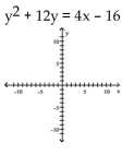 Find the vertex, focus, and directrix of the parabola. Graph the equation.