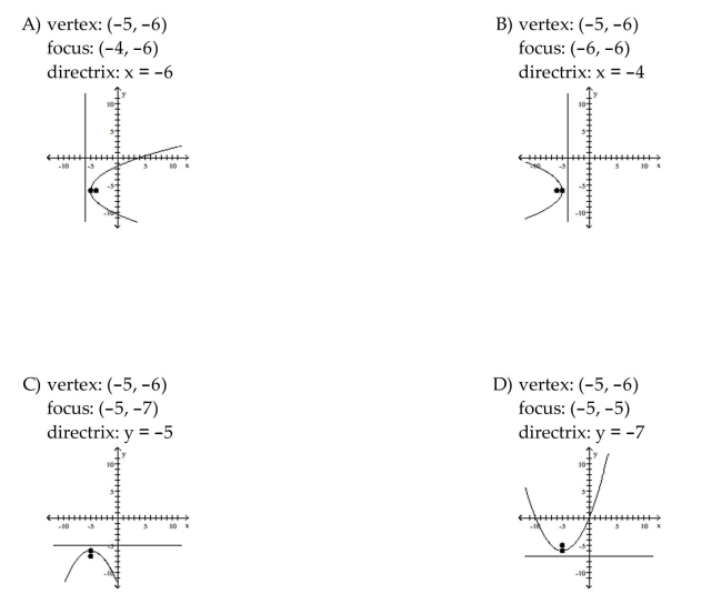 Find the vertex, focus, and directrix of the parabola. Graph the equation.