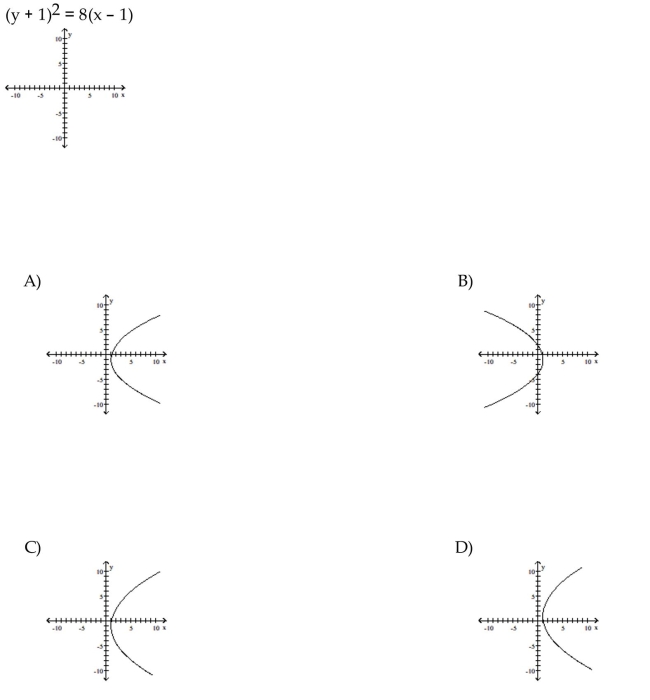 Graph the equation.