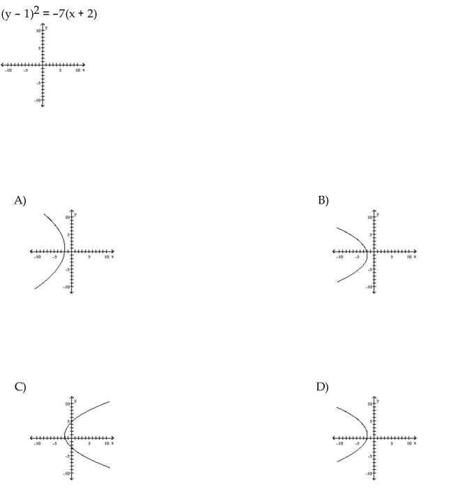 Graph the equation.