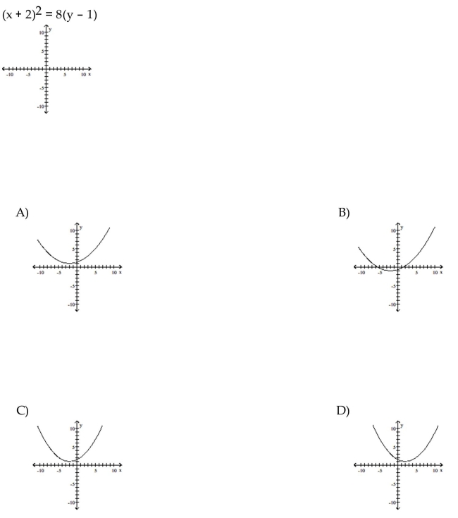 Graph the equation.