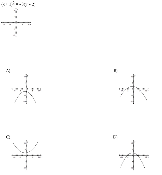 Graph the equation.