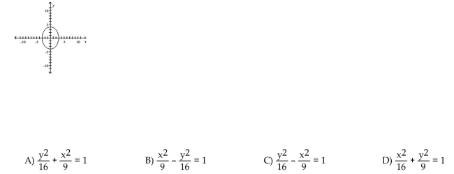 Match the graph to its equation.