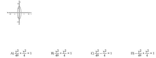 Match the graph to its equation.