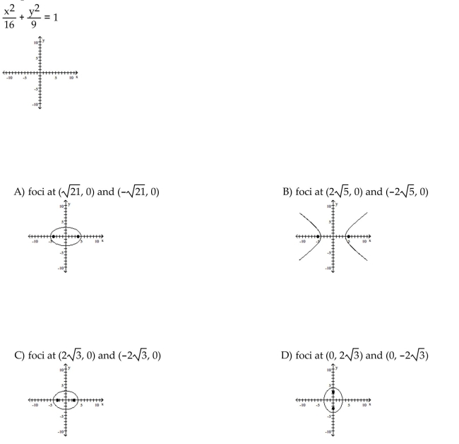 Graph the ellipse and locate the foci.
