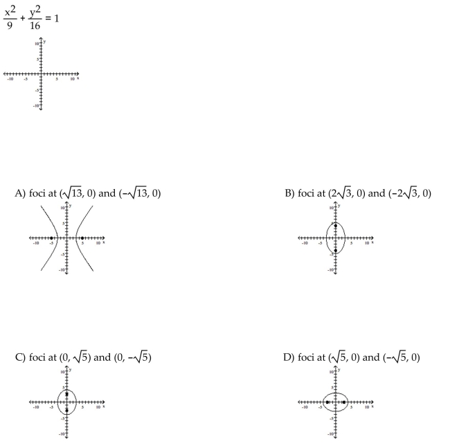 Graph the ellipse and locate the foci.