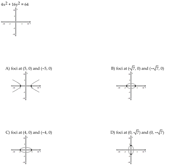 Graph the ellipse and locate the foci.