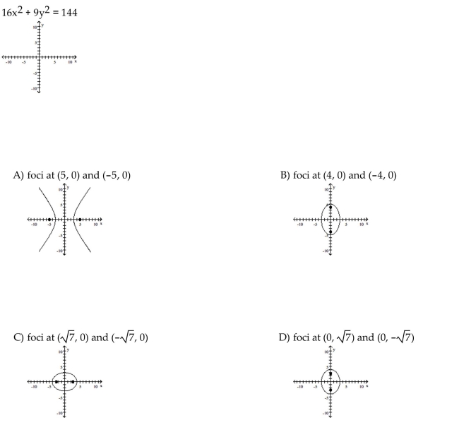 Graph the ellipse and locate the foci.