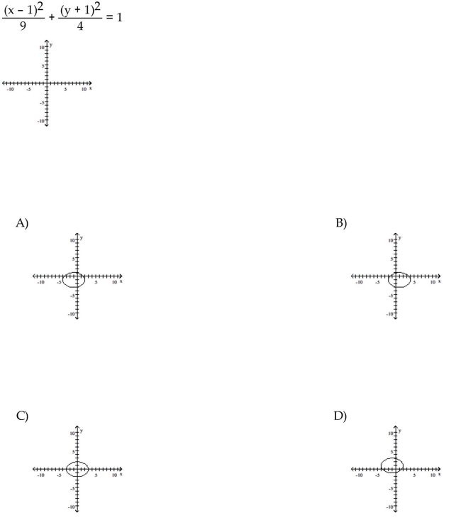 Graph the equation.