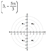<strong>Match the point in polar coordinates with either A, B, C, or D on the graph. </strong> A) A B) B C) C D) D