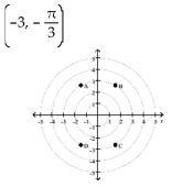 <strong>Match the point in polar coordinates with either A, B, C, or D on the graph. </strong> A) A B) B C) C D) D