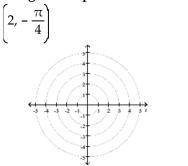 Plot the point given in polar coordinates.