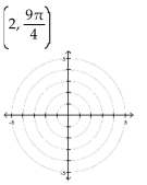 Plot the point given in polar coordinates.