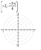 Plot the point given in polar coordinates.
