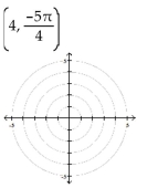 Plot the point given in polar coordinates.