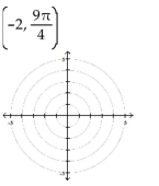 Plot the point given in polar coordinates.