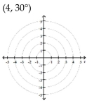Plot the point given in polar coordinates.