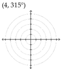 Plot the point given in polar coordinates.