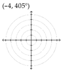 Plot the point given in polar coordinates.
