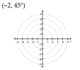 Plot the point given in polar coordinates.