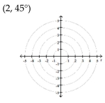 Plot the point given in polar coordinates.