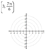 Plot the point given in polar coordinates.