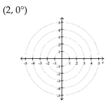 Plot the point given in polar coordinates.