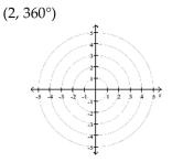 Plot the point given in polar coordinates.