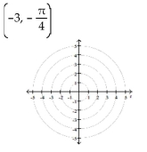 Plot the point given in polar coordinates.