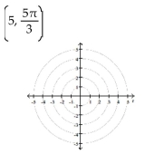Plot the point given in polar coordinates.