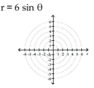 Transform the polar equation to an equation in rectangular coordinates. Then identify and graph the equation.