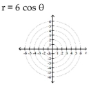 Transform the polar equation to an equation in rectangular coordinates. Then identify and graph the equation.