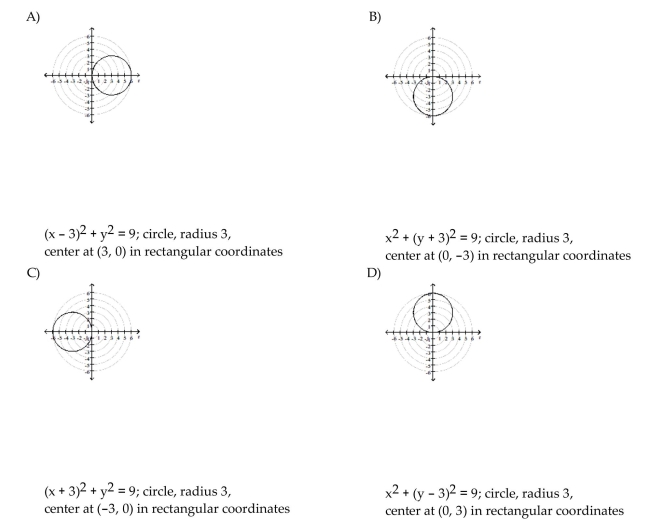 Transform the polar equation to an equation in rectangular coordinates. Then identify and graph the equation.