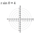 Transform the polar equation to an equation in rectangular coordinates. Then identify and graph the equation.