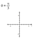 Transform the polar equation to an equation in rectangular coordinates. Then identify and graph the equation.