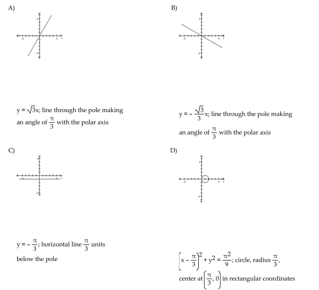 Transform the polar equation to an equation in rectangular coordinates. Then identify and graph the equation.