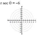 Transform the polar equation to an equation in rectangular coordinates. Then identify and graph the equation.